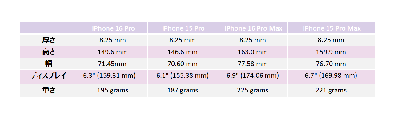 iPhone 16 sizes